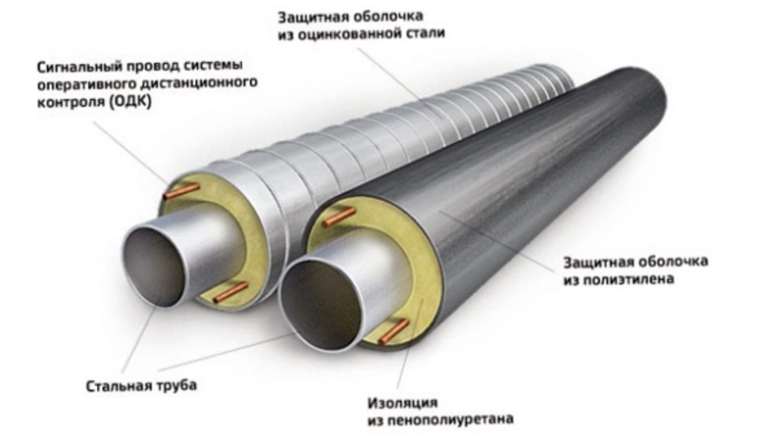 Предизолированные трубы для теплотрассы