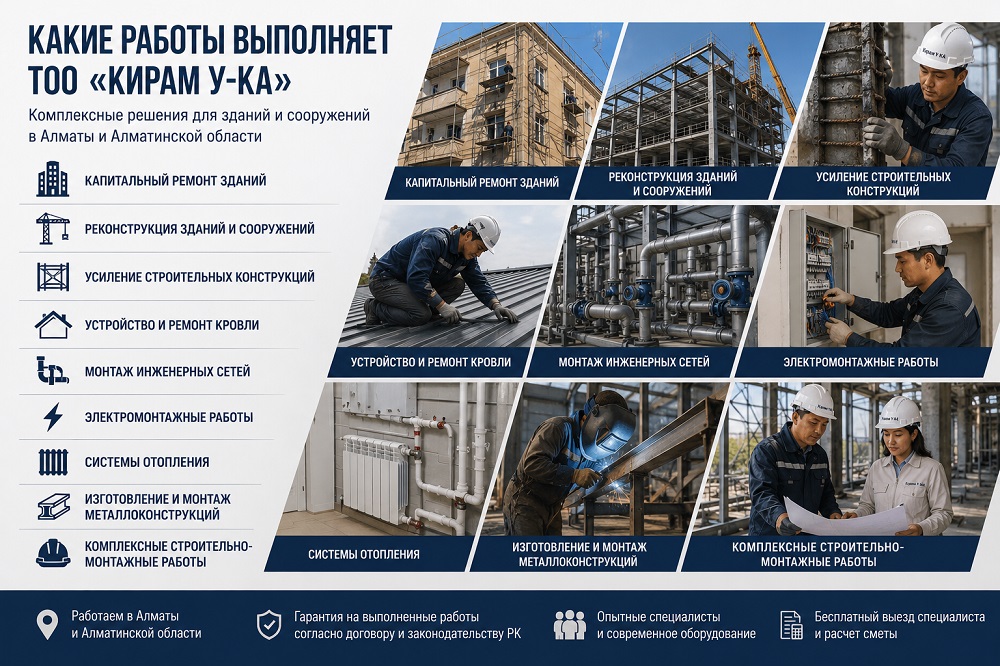 Капитальный ремонт
