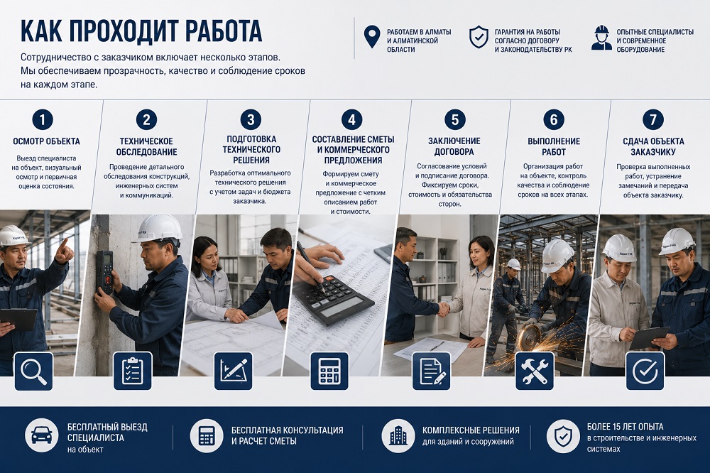 Капитальный ремонт здания
